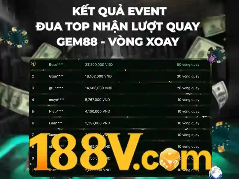 188v: khái niệm về dữ liệu và năng lượng số